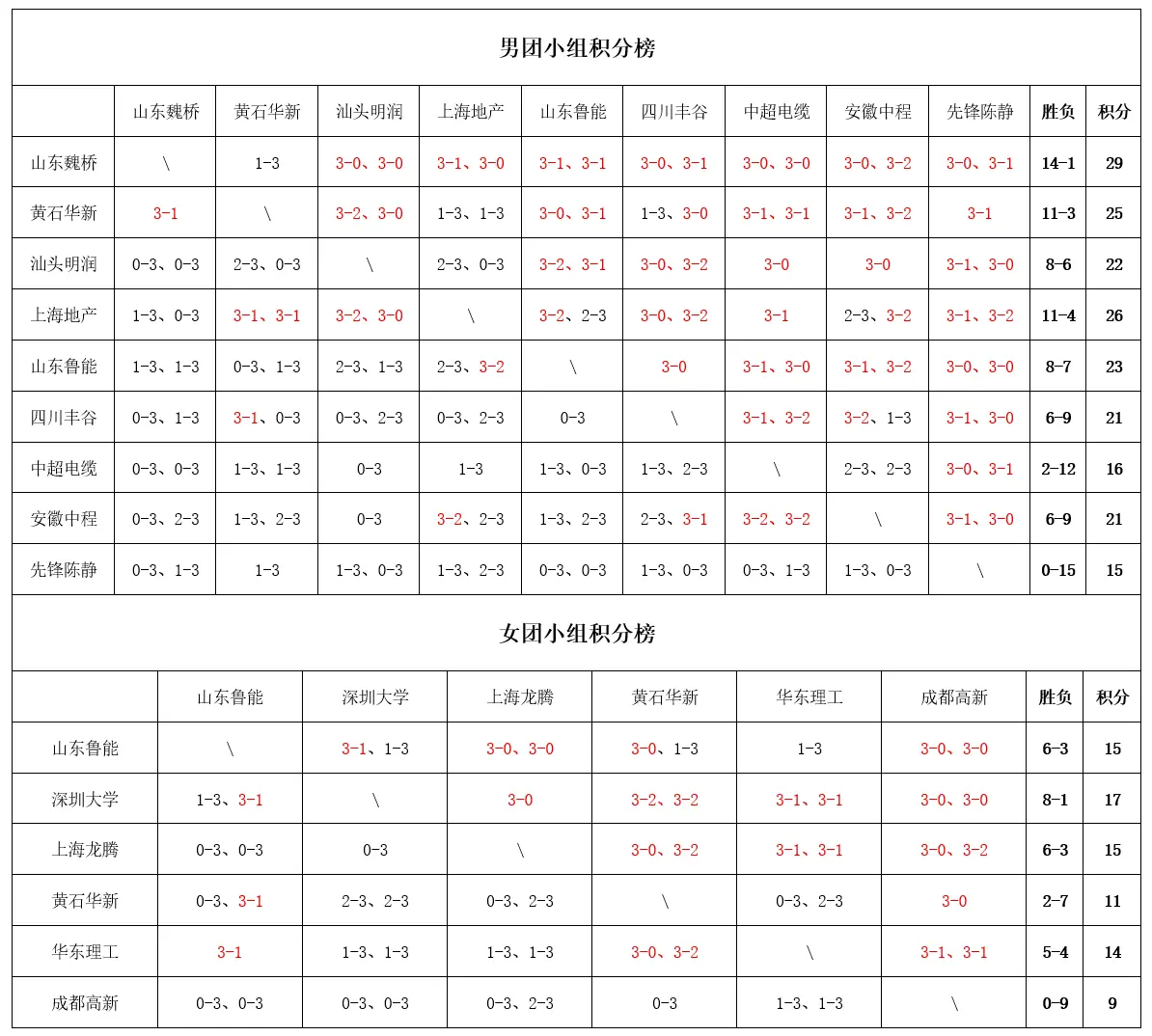 王楚钦或战, 全主力阵容 王楚钦或战, 全主力阵容