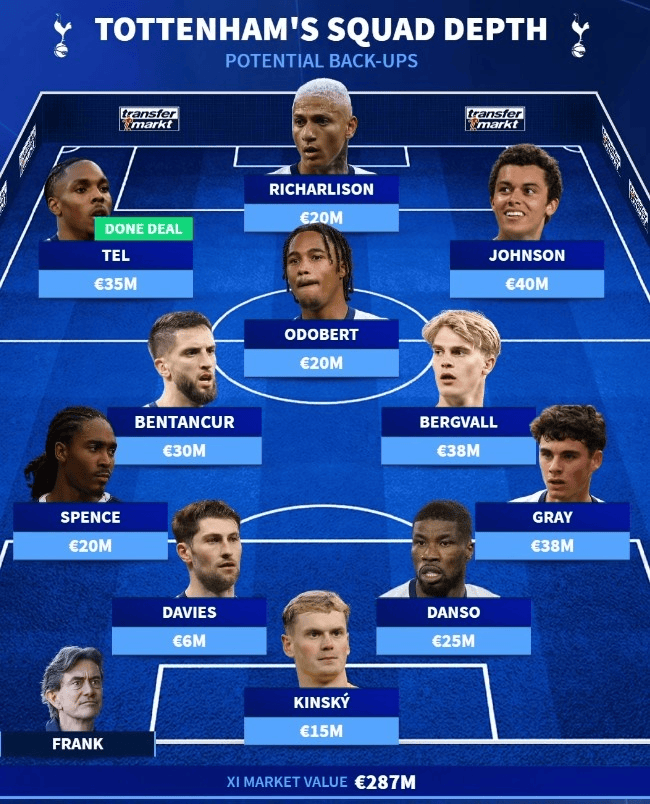 替补阵容, 门将, 西蒙斯 替补阵容, 门将, 西蒙斯