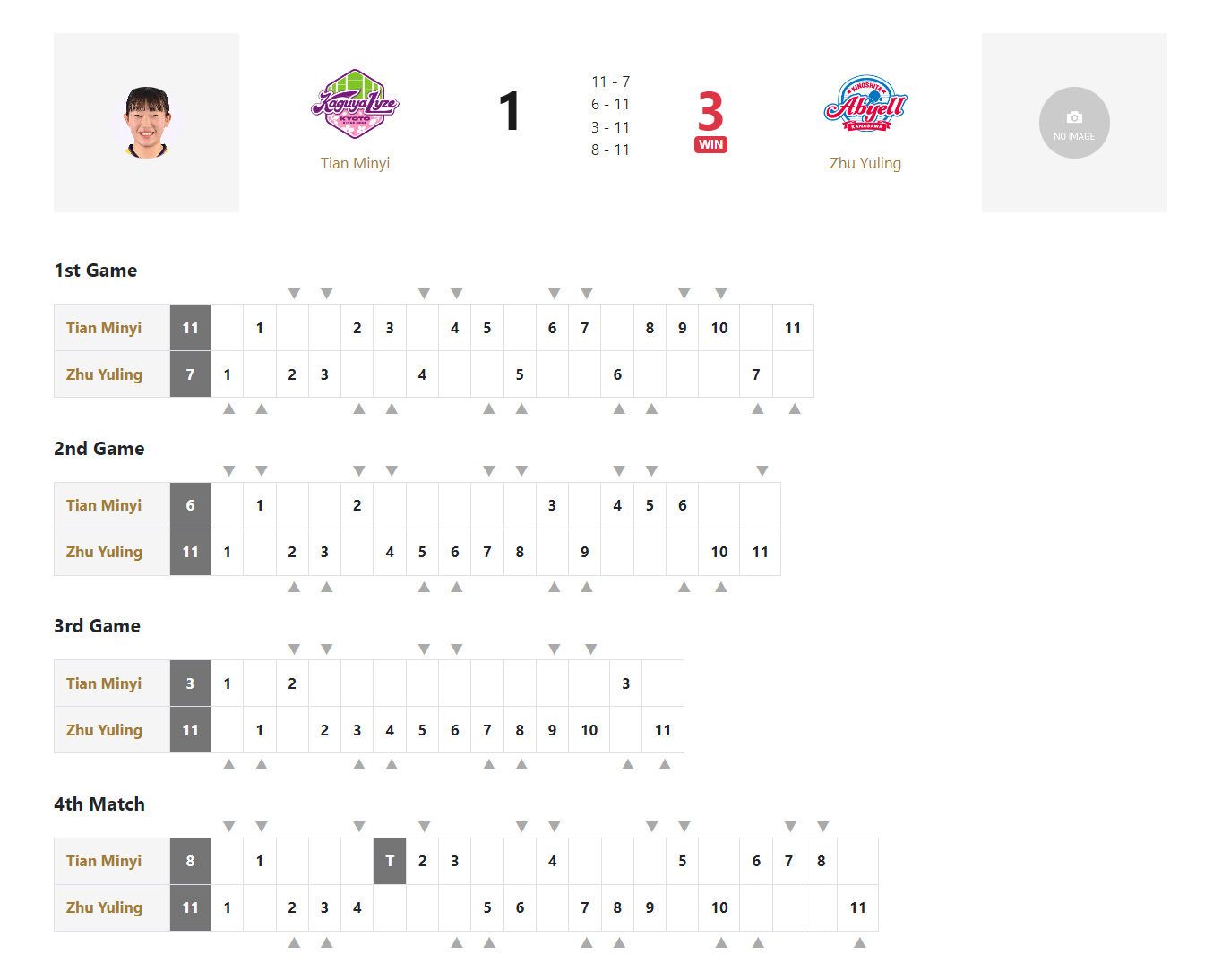 朱雨玲也很, 朱雨玲, T联赛的节 朱雨玲也很, 朱雨玲, T联赛的节